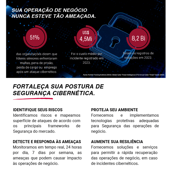 Anúncio Mobile