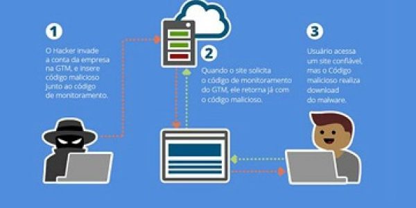 Ataque-usa-servico-do-Google-para-infectar-empresas-no-Brasil