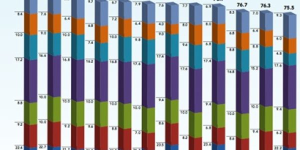 Brasil-esta-posicionado-entre-os-tres-piores-paises-em-relacao-as-politicas-para-nuvem-graf