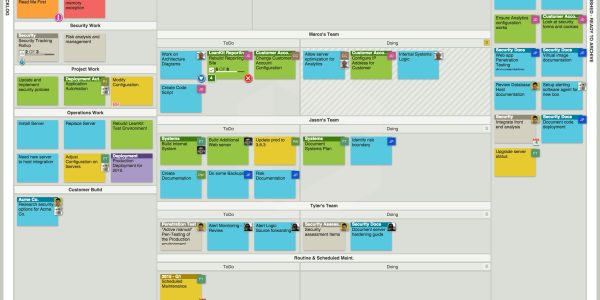 Cinco-exemplos-de-quadros-kanban-para-TI-3