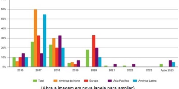 E-hora-de-comecar-a-se-preparar-para-5G-graf1