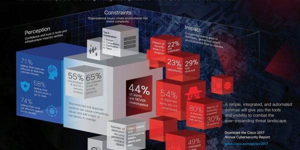 E-preciso-repensar-as-estrategias-de-seguranca-afirma-Cisco