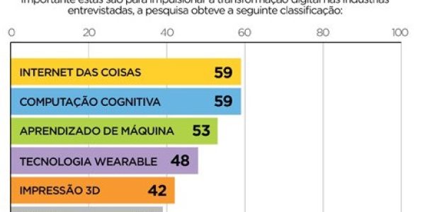 Grande-parte-dos-tomadores-de-decisao-admite-nao-possuir-estrategia-para-transformacao-digital-graf