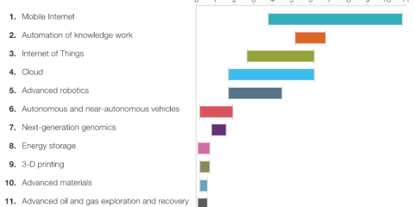 Impacto-das-tecnologias-disruptivas-na-economia-global