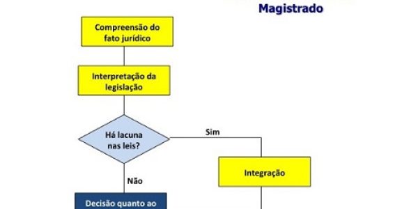 Inteligencia-de-Negocios-entenda-o-modelo-mental-do-gestor-antes-de-definir-a-tecnologia-de-apoio