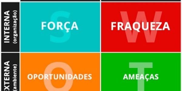 Matriz-Swot-e-gestao-da-qualidade