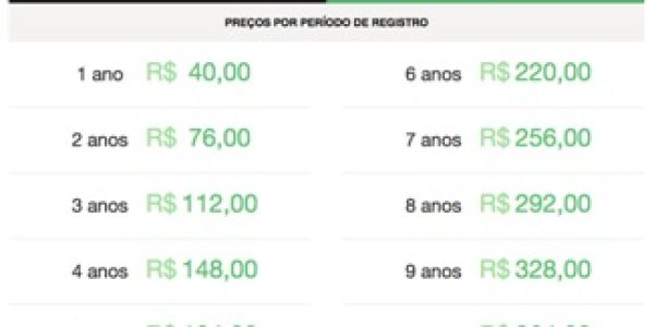 NIC-br-reajustara-anuidade-paga-pelo-registro-de-dominios-br-em-2017-graf
