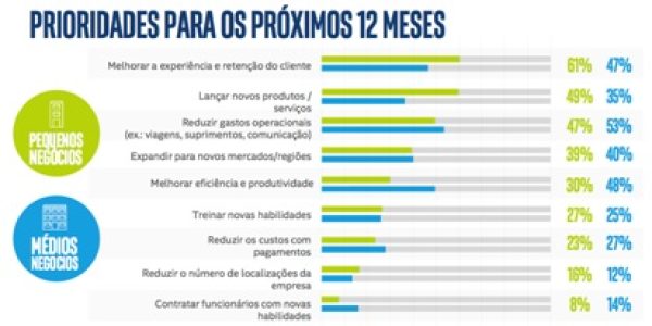 PMEs-Investimentos-em-TI-devem-saltar-para-USS-63-bi-em-2020