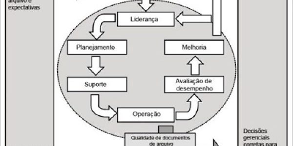 Participe-do-projeto-da-NBR-ISO-30301