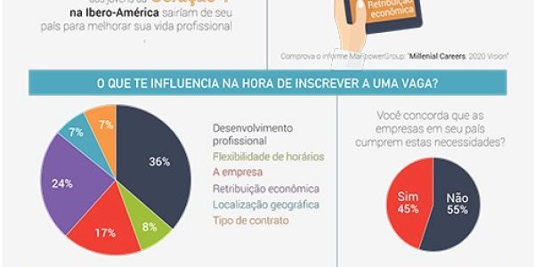 Pesquisa-revela-preferencias-da-geracao-Y-no-mercado-de-trabalho