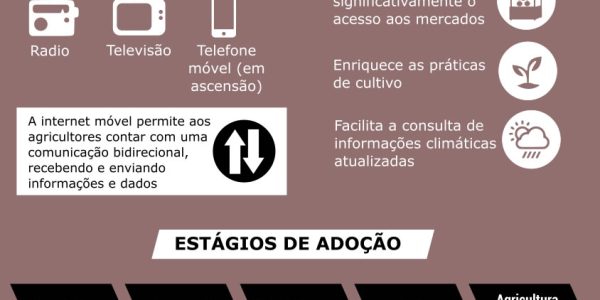 agrotech-tics-garantem-agricultura-0203