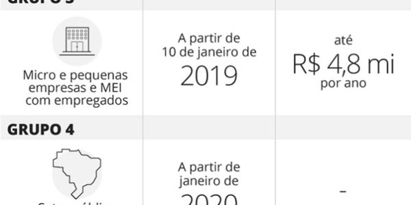 empresas-no-esocial